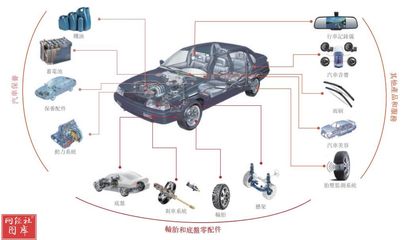 15張圖看懂“途虎養(yǎng)車(chē)”港交所招股書(shū) 沖擊1.7萬(wàn)億中國(guó)數(shù)字汽車(chē)后市場(chǎng)第一股