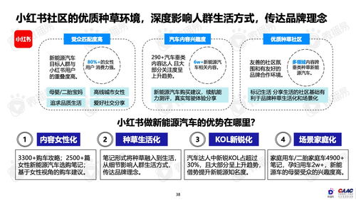 微播易發(fā)布《2022年中國(guó)新能源汽車(chē)品牌KOL營(yíng)銷(xiāo)報(bào)告》 洞察汽車(chē)營(yíng)銷(xiāo)新趨勢(shì)