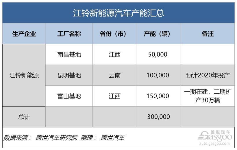 新能源戰(zhàn)場(chǎng)五虎將 吉利、比亞迪、上汽、一汽、長(zhǎng)安產(chǎn)能比拼與營(yíng)銷(xiāo)戰(zhàn)略