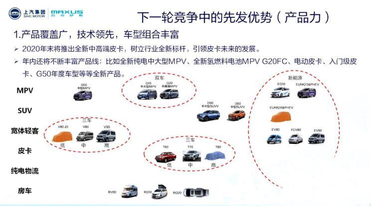 新款RX5/名爵6等引領(lǐng)風(fēng)潮 上汽乘用車(chē)新車(chē)戰(zhàn)略深度透視