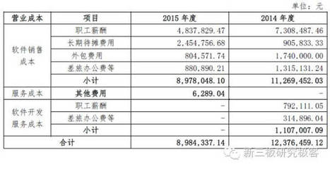 分豆教育定向增發(fā)獲批，擬募資4億元深耕軟件外包服務(wù)